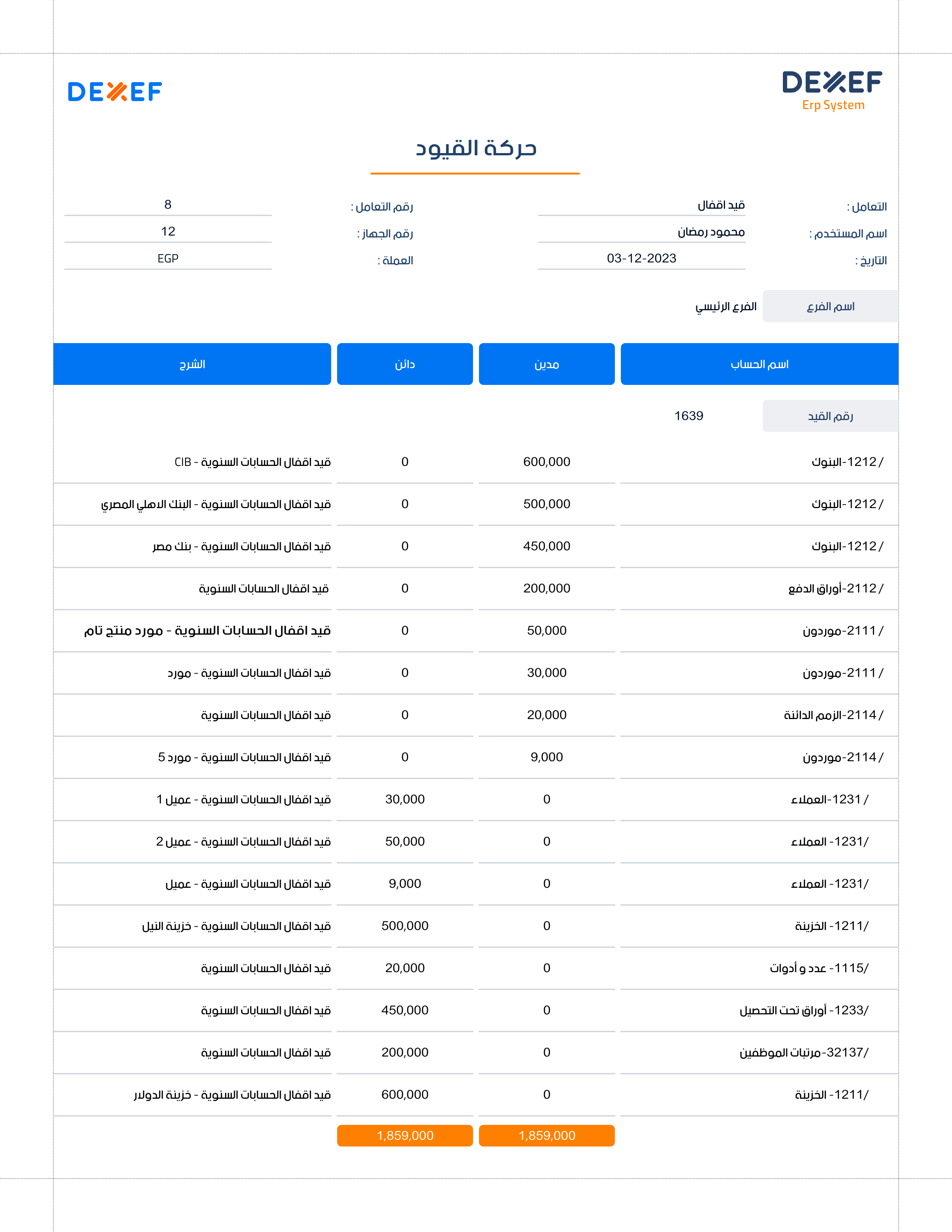 القيود المحاسبية للإقفال 