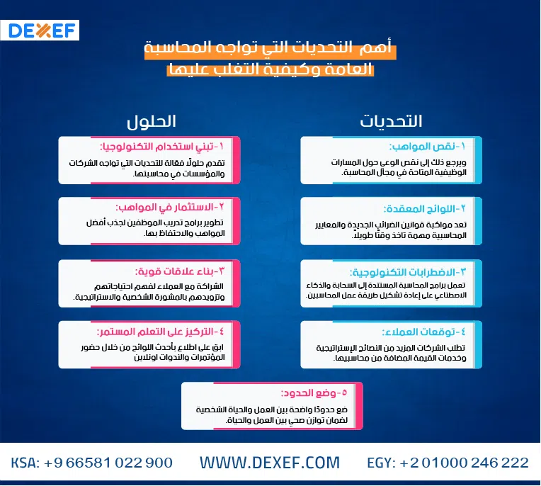 تحديات المحاسبة العامة