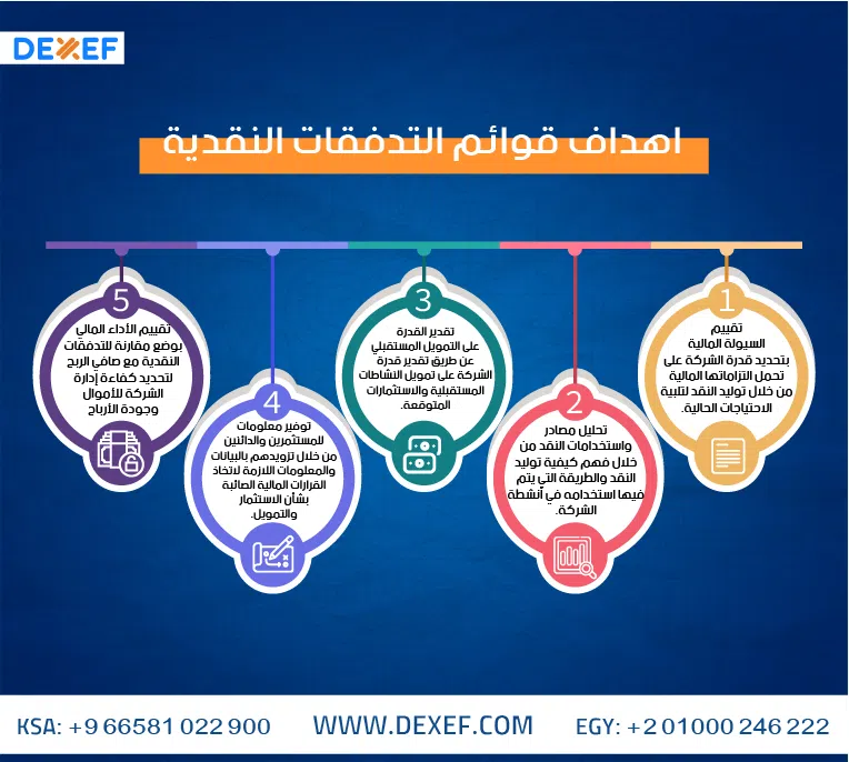 التدفقات النقدية