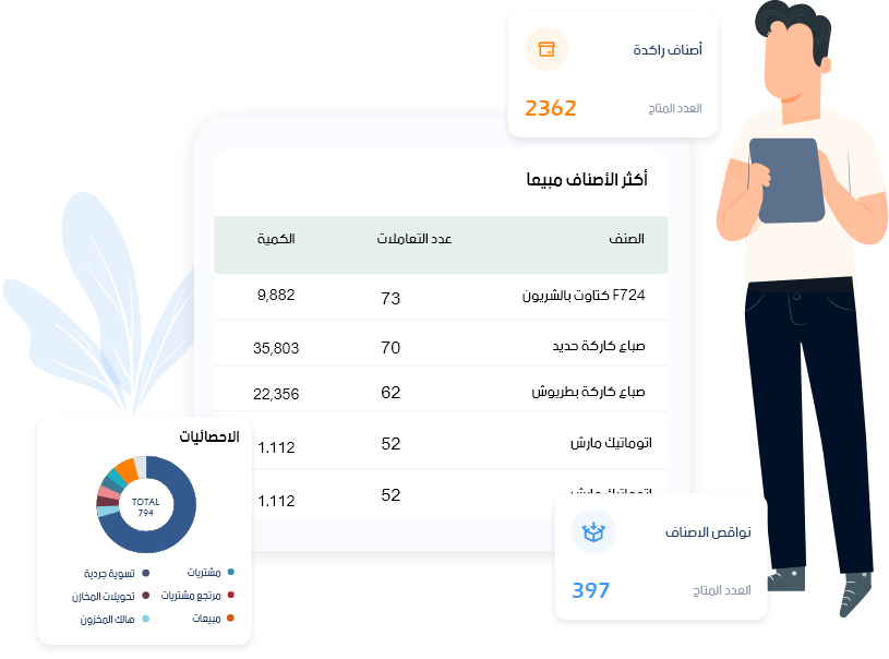 الإدارة الصحيحة لمخزون قطع الغيار